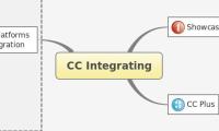 CC Integrating