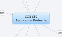 CCIE SEC
Application Protocols