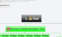 Ceo