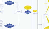 保险