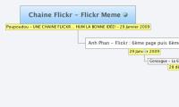 Chaine Flickr - Flickr Meme