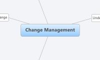 Change Management