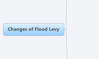 Changes of Flood Levy