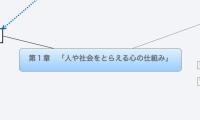 第１章　「人や社会をとらえる心の仕組み」