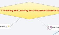 Chapter 7 Teaching and Learning Post-Industrial Distance Education