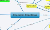 Chemical Reactions