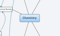Chemistry