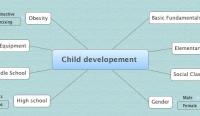 Child developement 