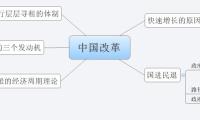 中国改革