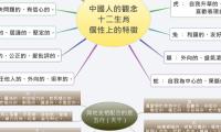 中國人的觀念
  十二生肖
個性上的特徵