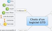 Choix d'un
logiciel GTD