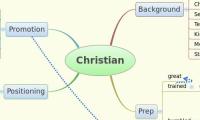 Christian