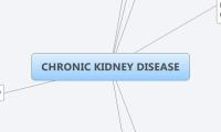 CHRONIC KIDNEY DISEASE