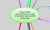 Thèse CIFRE: Construction d'un outil d'évaluation de la qualité sensorielle