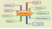 Cirrosi Epatica