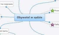 Obywatel w sądzie