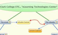 Clark College ETC... "eLearning Technologies Center"