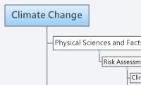 Climate Change