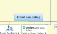 Cloud Computing