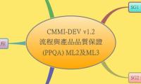 CMMI-DEV v1.2
流程與產品品質保證
(PPQA) ML2及ML3