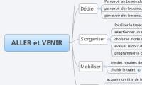 ALLER et VENIR
