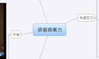 研磨商業力