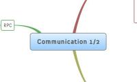 Communication 1/2