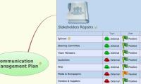 Communication Management Plan