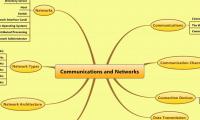 Communications and Networks