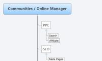 Communities / Online Manager