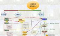 社區財務
(實務模式)