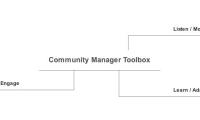 Community Manager Toolbox