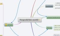 Hospodářská soutěž