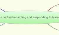 Comprehension: Understanding and Responding to Narrative Texts