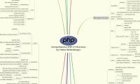 Comprehensive PHP 5.3 Overview by Tobias Maltenberger