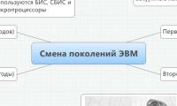 Смена поколений ЭВМ
