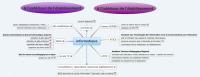 informatique