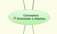Conceptos:
Orientado a Objetos