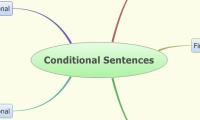 Conditional Sentences