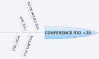 CONFERENCE RIO +20