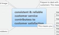 consistent & reliable customer service contributess to customer satisfaction