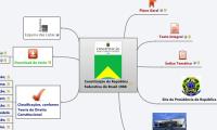 Constituição da República Federativa do Brasil 1988