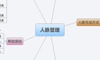 人脉管理