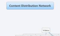 Content Distribution Network