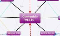 Contenido
  WEB10