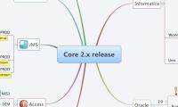 Core 2.x release