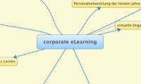 corporate eLearning