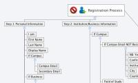 CR: Workflow & Ideas