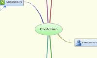 CreAction