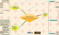 創建專案辦公室
Creating the Project Office